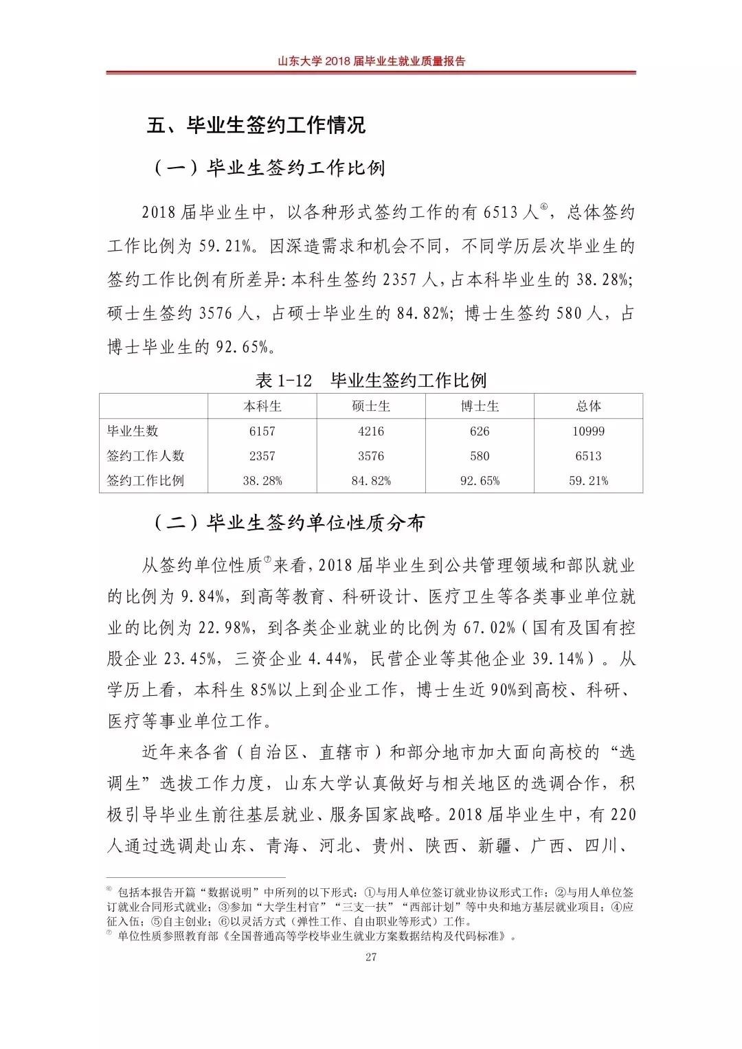 山东大学2019就业报告,山东大学就业质量年度报告