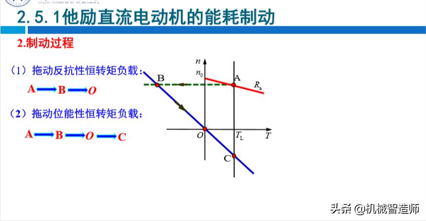 并励直流电动机启动原理图,分析他励直流电动机工作原理