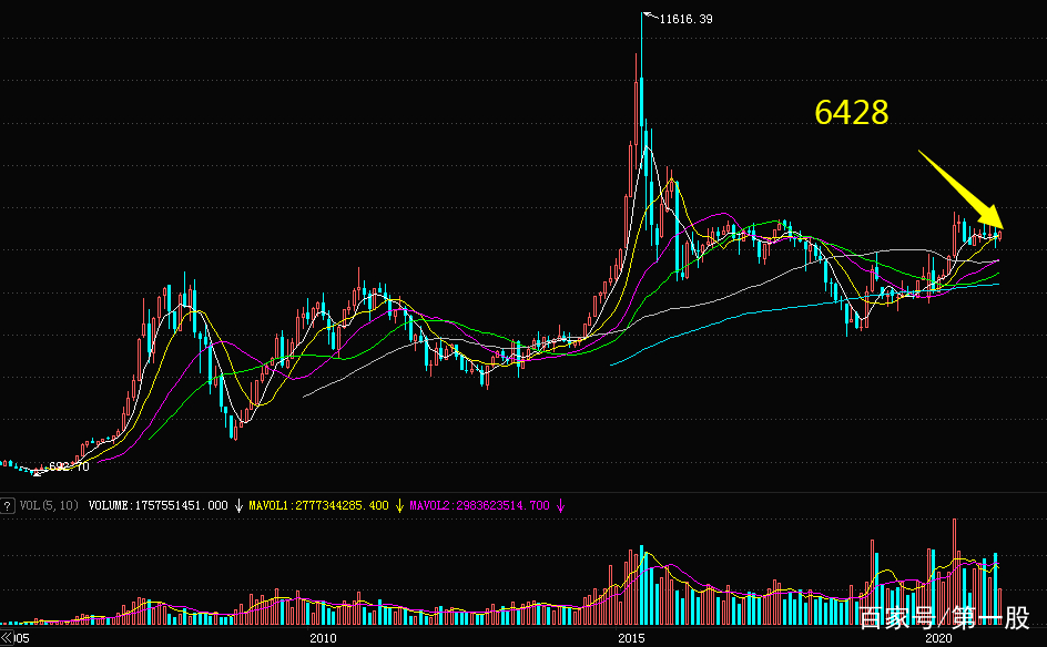 a股最好的赚钱思路,a股赚钱的比例真实数据