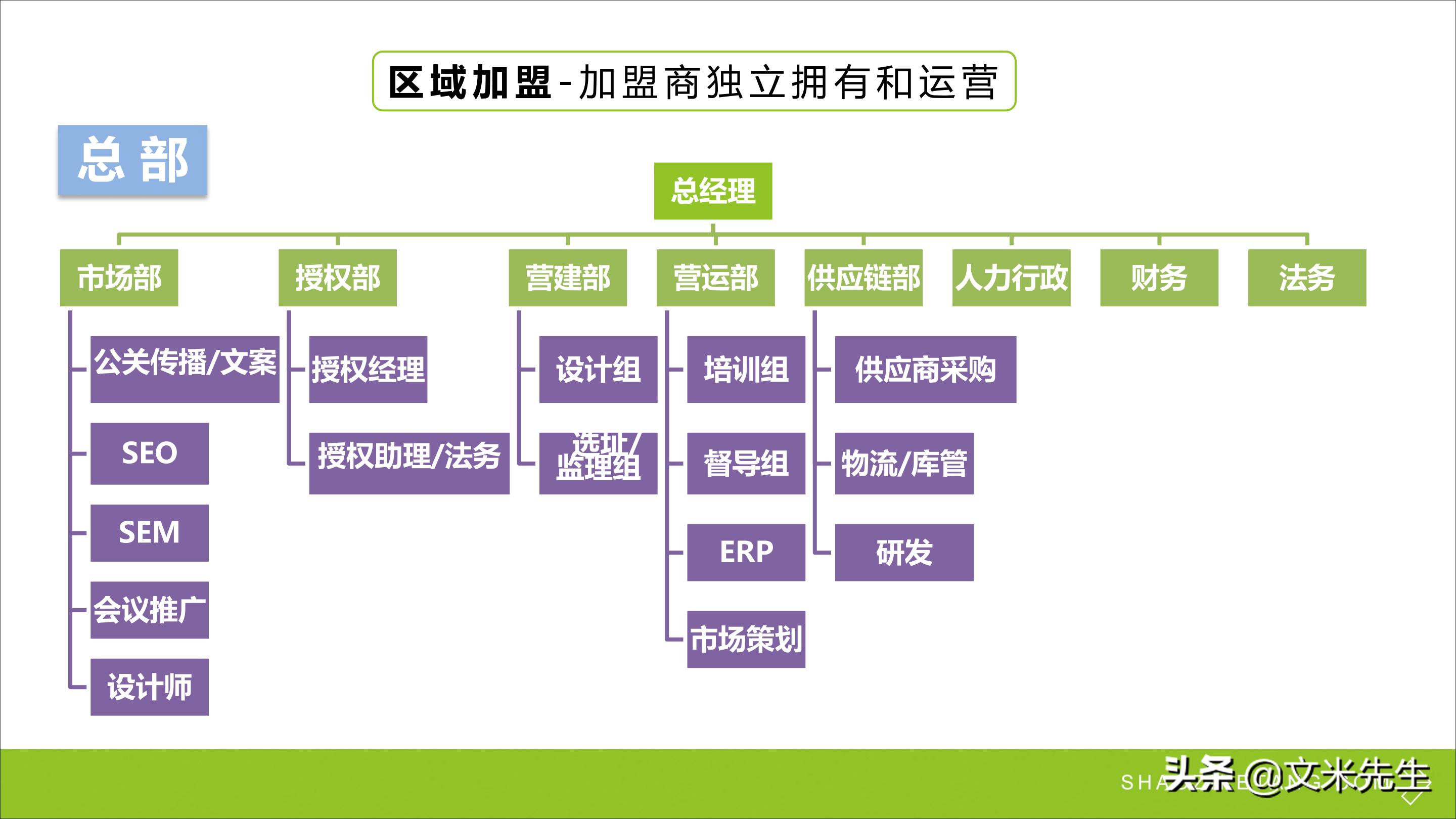 连锁加盟新方法,连锁加盟重点