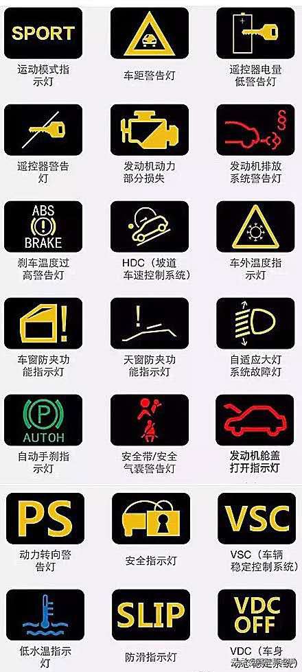 收藏汽车仪表,最全的仪表盘图标说明值得收藏