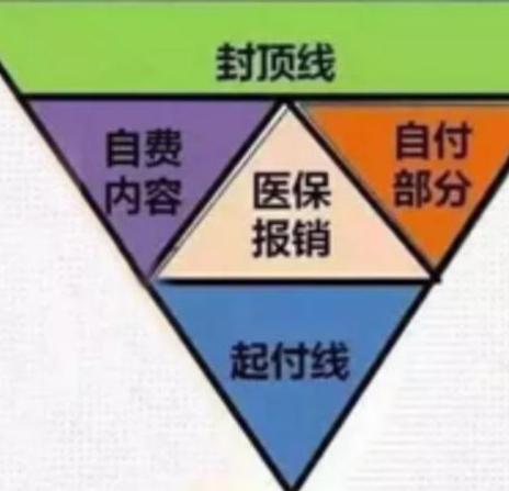 车祸营养费多少钱一天,车祸营养费标准多少