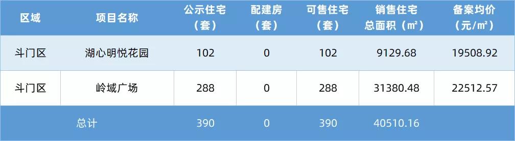 珠海楼盘备案价最低折扣,珠海多个新盘备案价继续下调