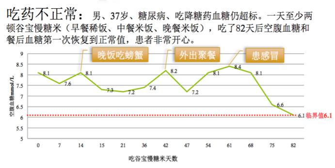 5000万！他的专利，让高血糖人群酣畅放心吃米饭！