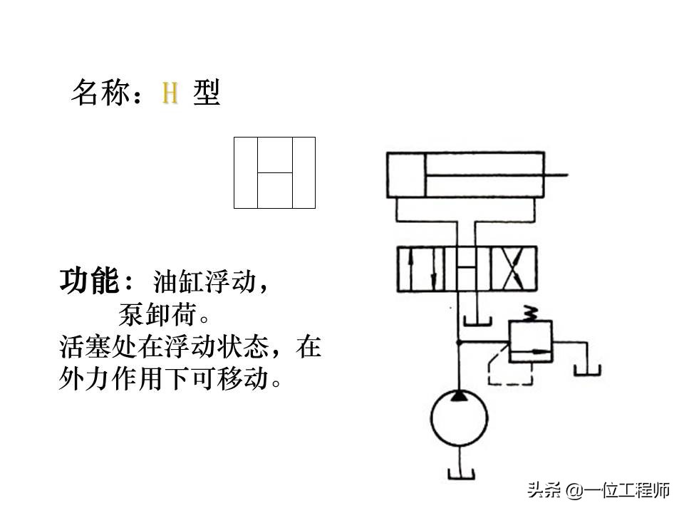 液压控制阀的作用原理，64页内容介绍方向控制阀，值得学习