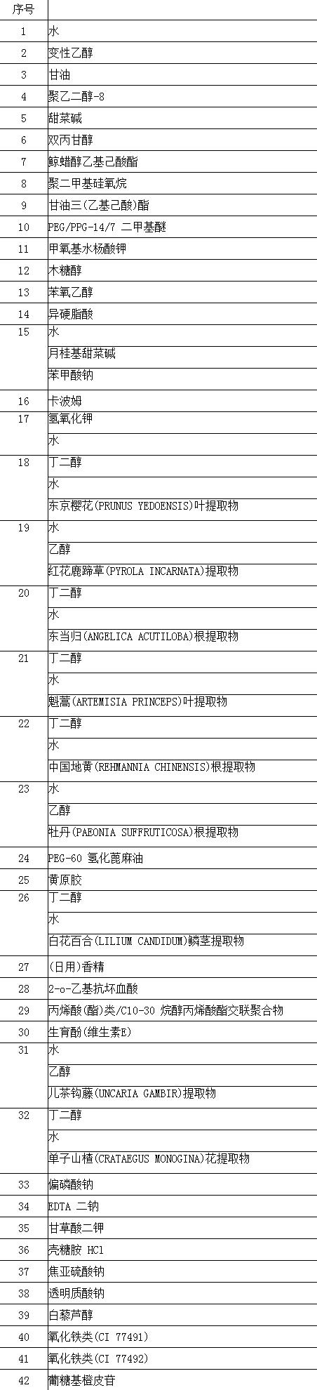 夏可叔叔扒娇兰,夏可叔叔扒过最抗老的面霜