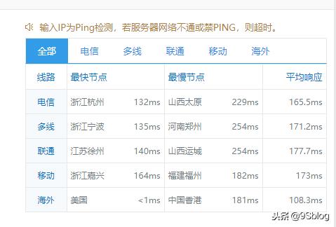 性价比最高的VPS网络评测