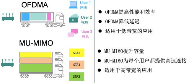 wifi6无缝mesh组网评测,wifi6mesh自动组网