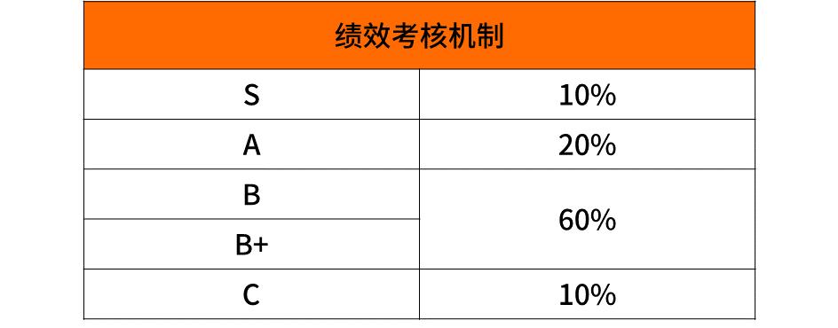 互联网大厂应届本科毕业生薪资,互联网大厂研发的职级对照表