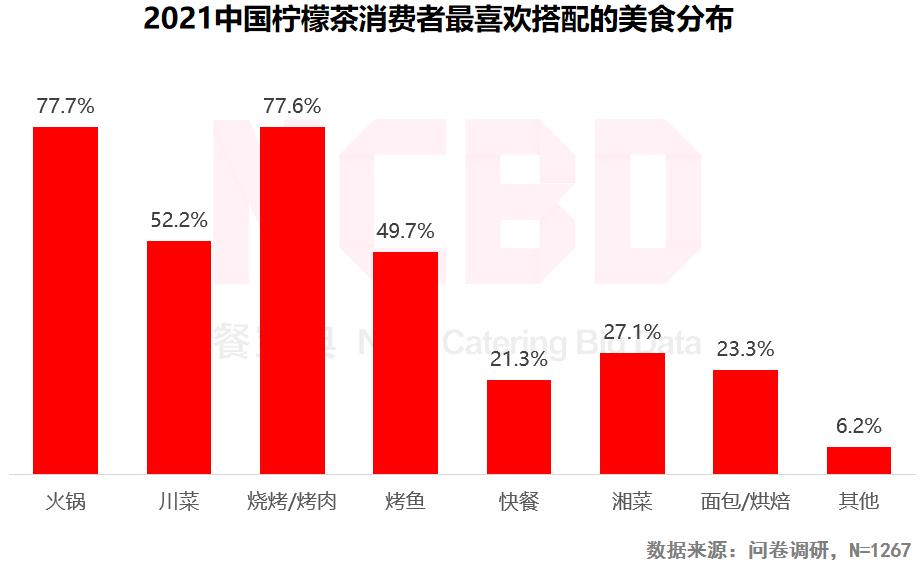 自热火锅排行榜第一名海底捞,最潮火锅海底捞