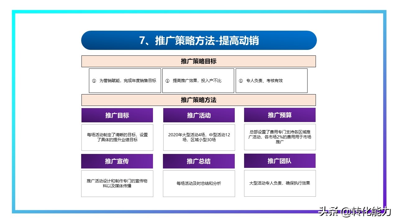销售2021年总结及2022年计划ppt,下半年规划ppt思路