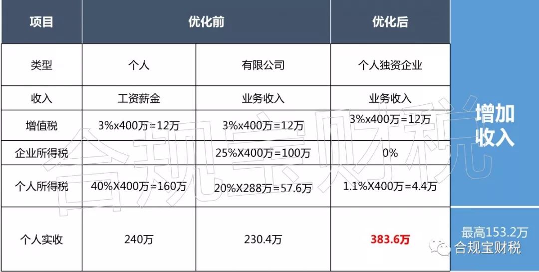 短视频直播带货突破口,直播违规对短视频带货有影响吗