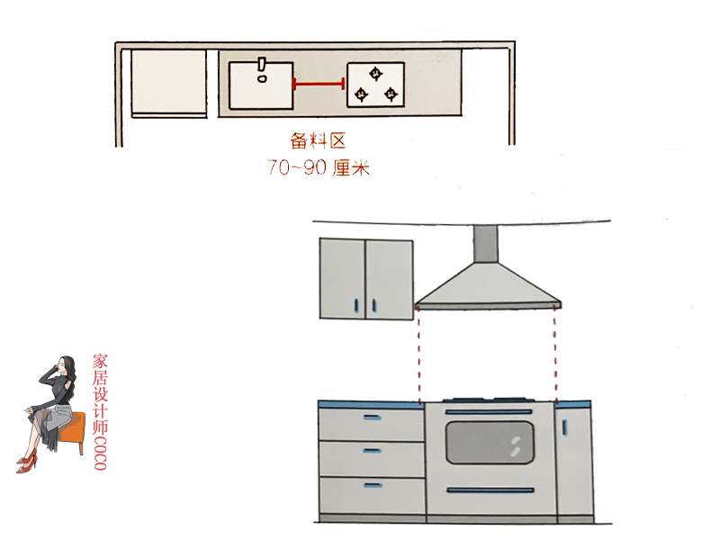 幸亏我机智全集,餐厨空间设计要点