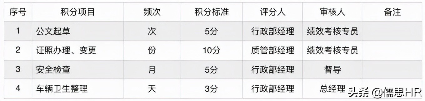 员工积分制体系推进思路,员工积分制管理系统软件