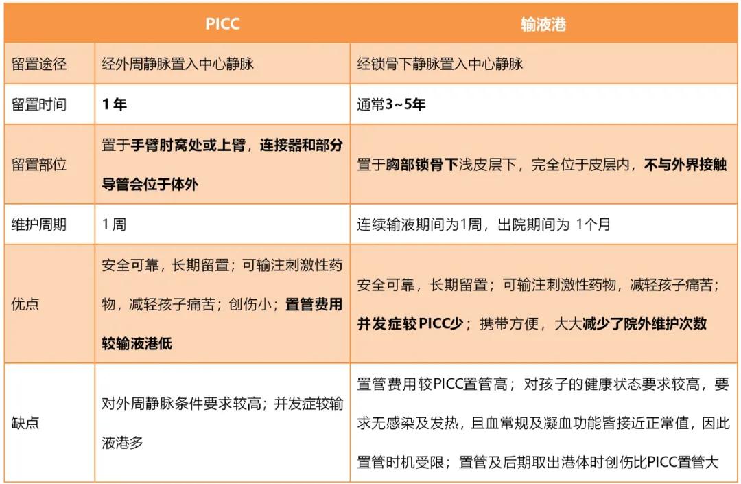 白血病picc管在县医院可以维护吗,儿童白血病picc管怎么遮挡