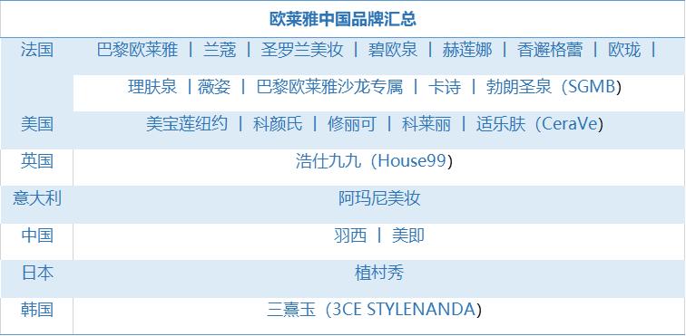 亚太区超530亿/兰蔻全球卖了200多亿…斯铂涵透露了5个关键点