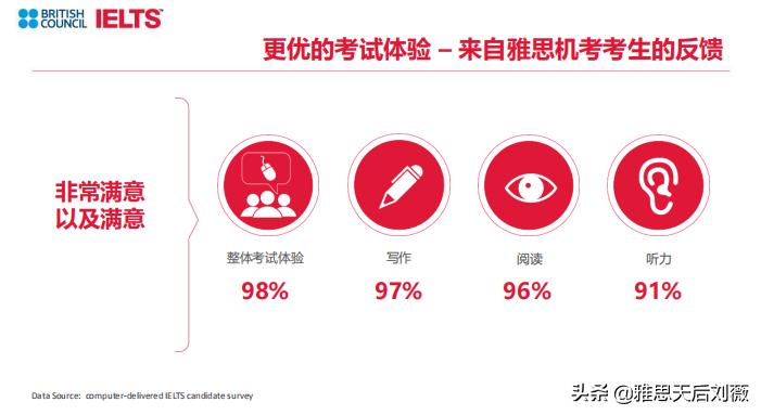 雅思官方最新消息单项考试,上海雅思机考报名时间