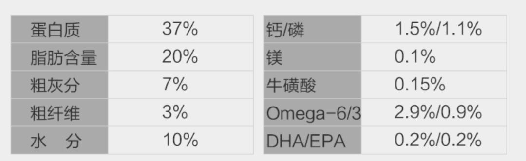 铲屎官给猫咪做冻干,新手铲屎官必入系列冻干推荐
