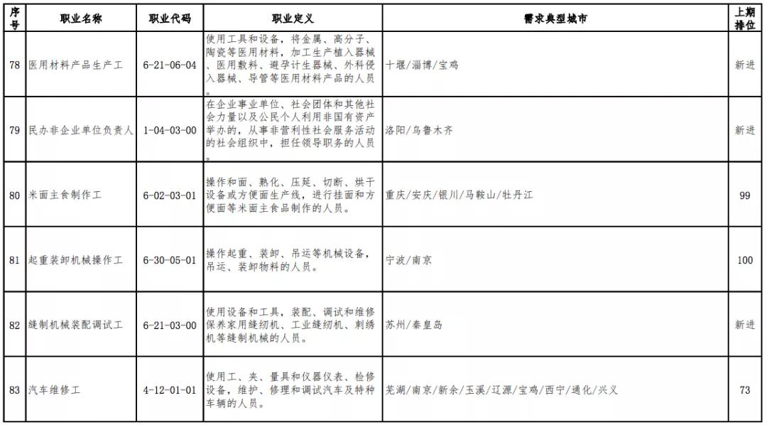 官宣的13个职业 (十大新职业官宣)