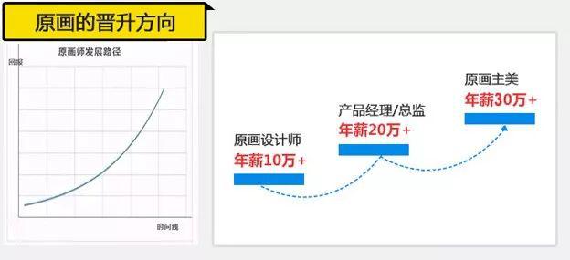中国原画师回国发展趋势,中国需要什么样的原画师