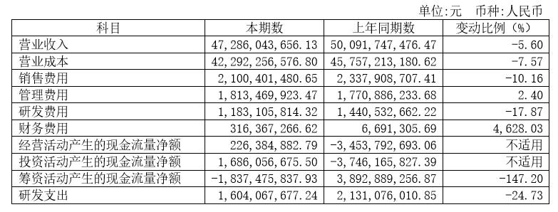 从巨亏3亿到百亿身价,江淮汽车巨亏