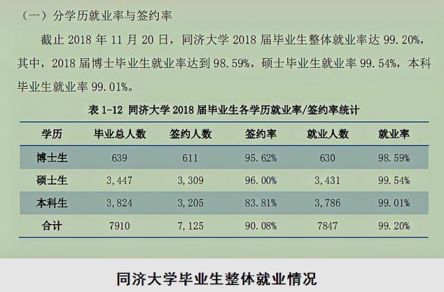 考上了土木工程,考上同济大学土木硕士