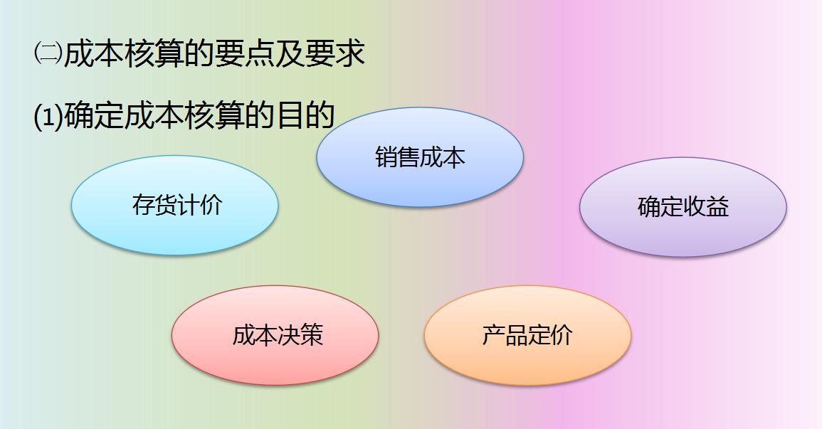 成本会计核算及多案例学习,十年会计学习方法