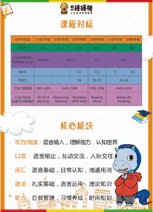 那些报了枫叶棒棒糖英语的家长踩过的坑都在这儿，尤其这9个维度