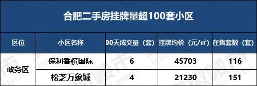 合肥哪些小区房价暴降,合肥近三年房价降低的小区