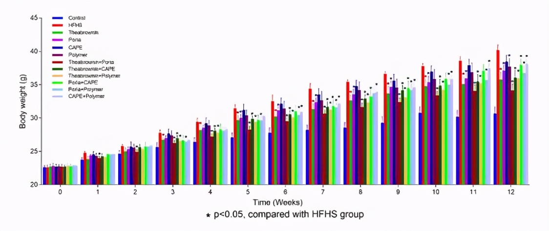 预防三高的中药粉,预防胆固醇和甘油三酯过高药物