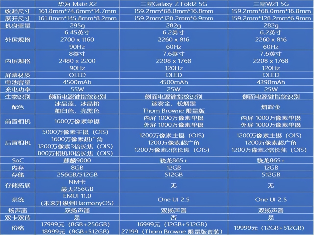 三星折叠屏zflip3和华为对比,华为折叠手机pocket对比三星
