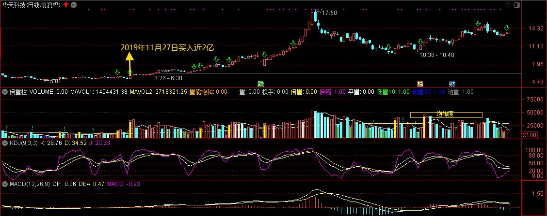怎样看龙虎榜如何利用龙虎榜选股,如何在龙虎榜里跟着机构选股