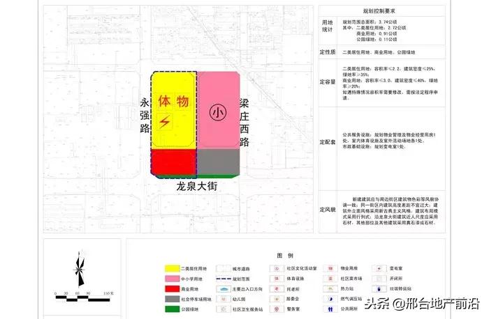 最新邢台改造规划图,邢台市片区规划图