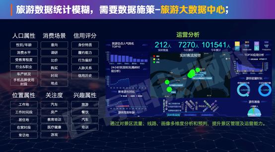 如何运用大数据赚钱,旅游大数据的分析方法