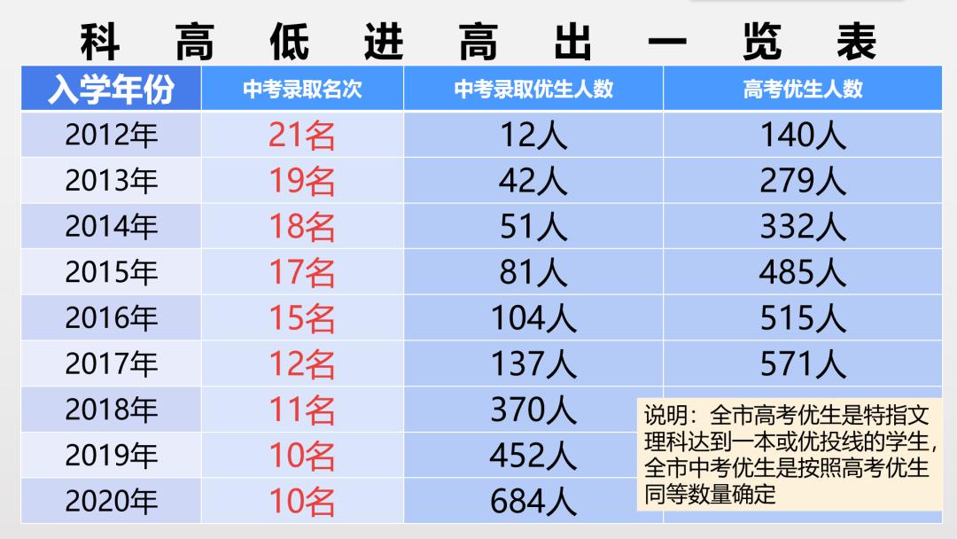 深圳龙岗区五和实验小学,深圳龙岗区五和实验学校怎么样