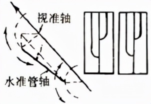 水准仪的检验和校正的项目有,水准仪仪器的检验与校正