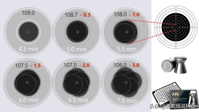 奥运首金气步枪视频,奥运10米气步枪靶有多大