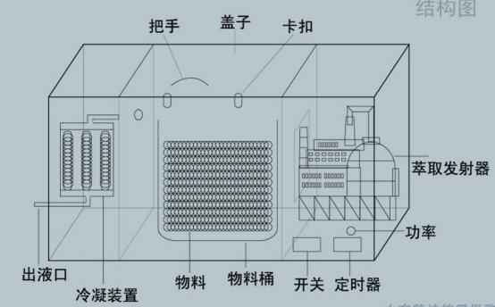桂花精油为什么买不到,买桂花精油好闻还是栀子花精油
