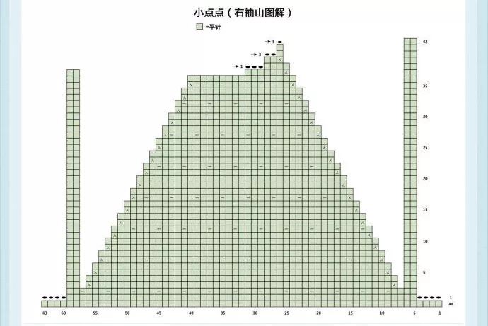 给宝宝织毛衣什么款式好看,宝宝毛衣编织款式0到3岁教程图解