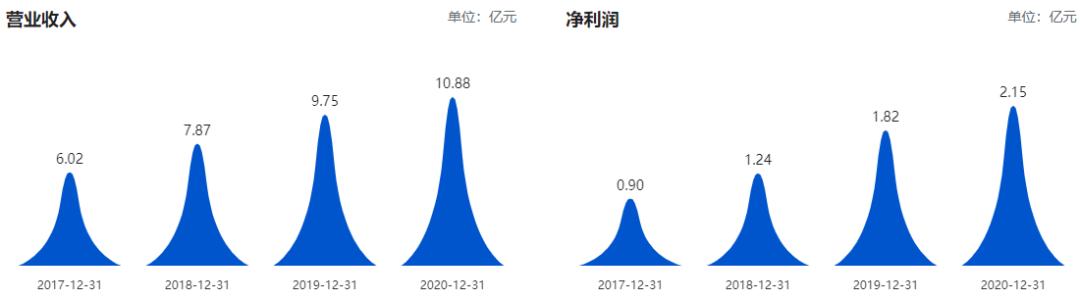 李子园值不值,李子园产品一览表