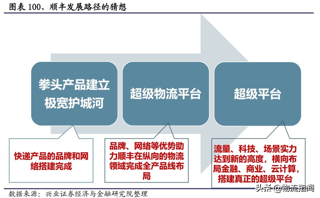 雅山新天地顺丰快递,新天地附近顺丰
