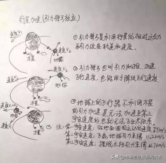 流浪地球电影海报手绘儿童,流浪地球最后父子对话