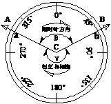 经纬仪分类,经纬仪分为哪几种