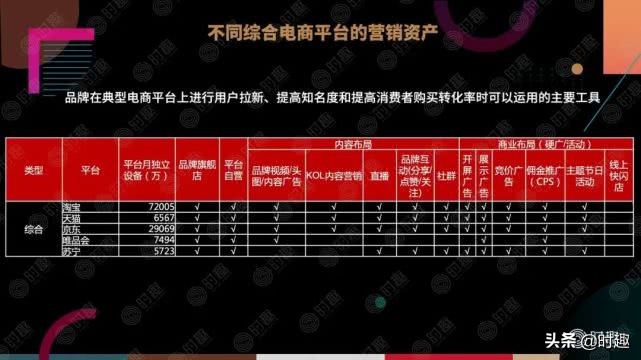 电商社交营销玩法,本地电商平台会员营销方案