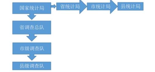 统计局来调查是正常的吗,统计局调查队正常吗