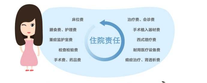 60岁中端医疗险,中端医疗险一览表