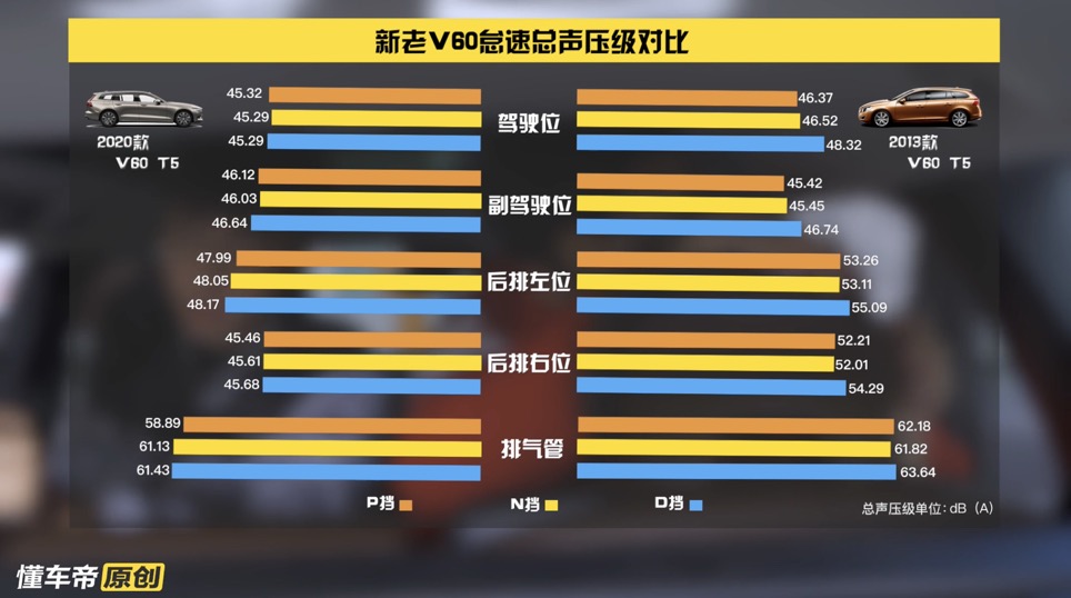 制动成绩赛过AMG，沃尔沃V60力创懂车评测最佳制动成绩