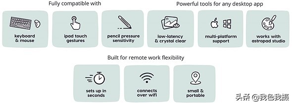 旧ipad做无线显示器,ipad秒变pc显示器