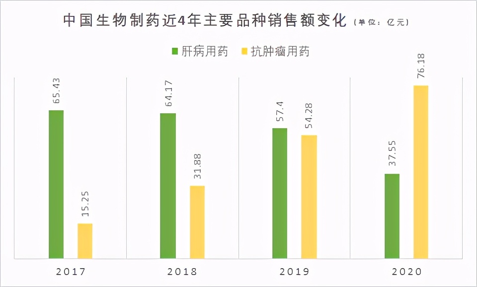 “透视”正大天晴