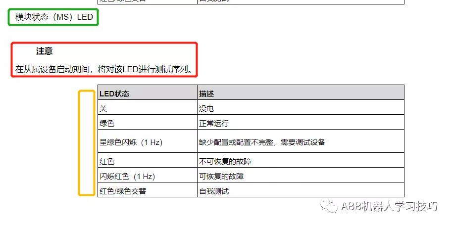 通信配置11：DeviceNetAnybus从站/适配器